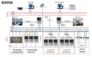 江蘇城網(wǎng)電氣CW8000后臺系統(tǒng) 高清大圖解析及其在計算機(jī)軟硬件零售中的應(yīng)用