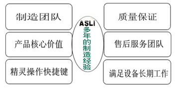 電子產(chǎn)品檢測儀器試驗方法與計算機軟硬件輔助零售融合探討